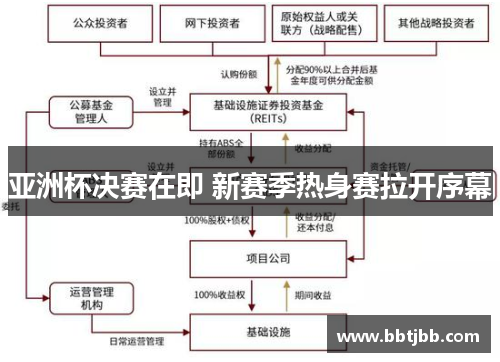 亚洲杯决赛在即 新赛季热身赛拉开序幕